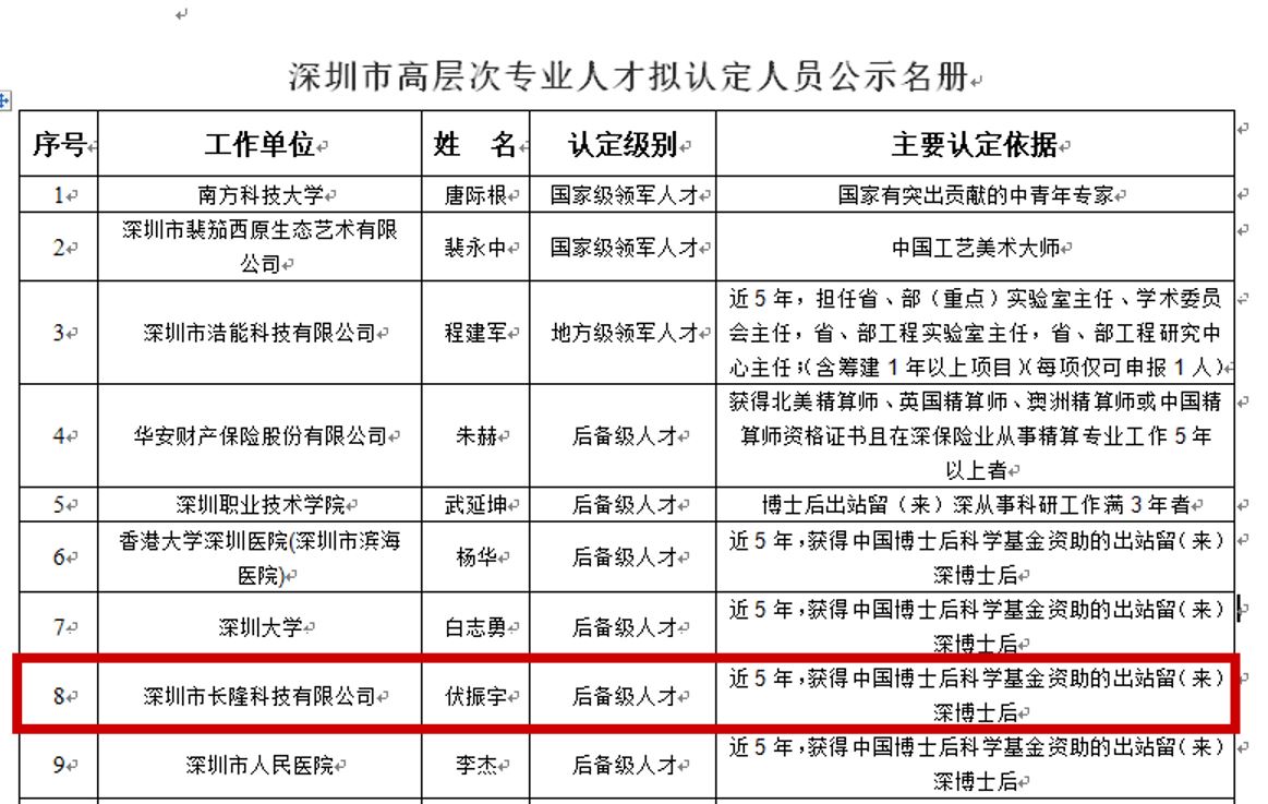 深圳市高層次專業(yè)人才認(rèn)定人員公示名冊(cè)