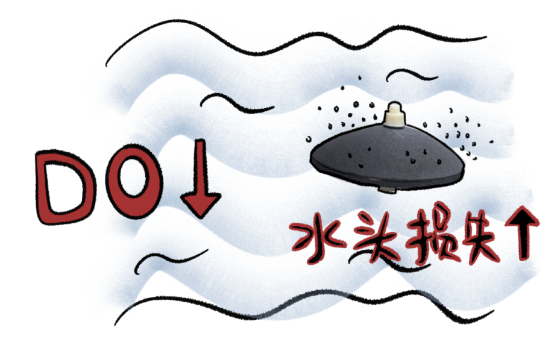 水中溶解氧不正常地降低，曝氣系統水頭損失增加